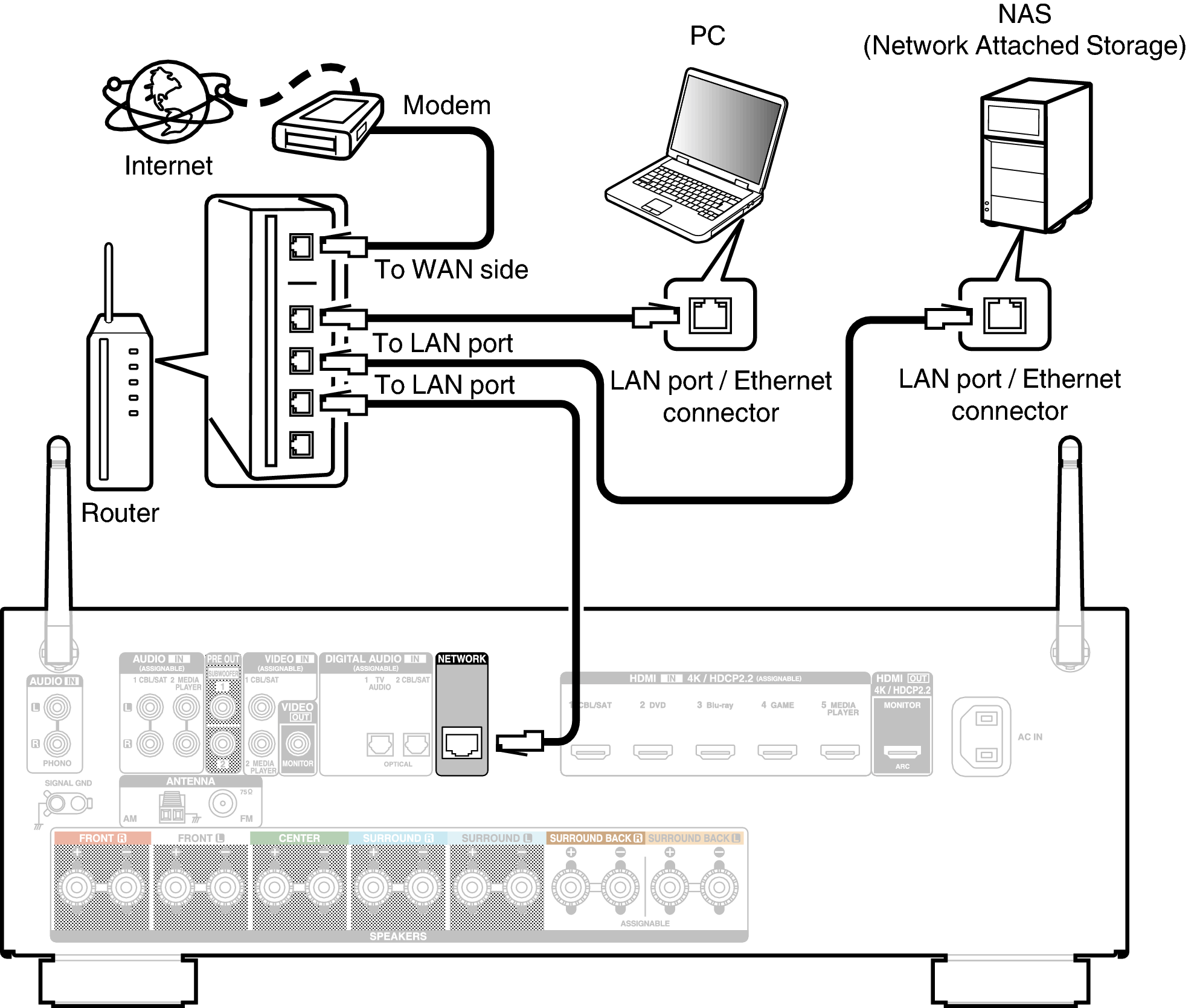 Conne LAN X15E2
